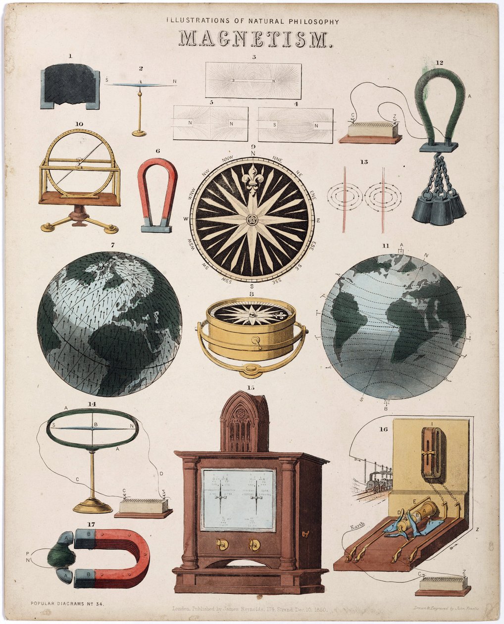 Magnetic Force, Magnets, and the Phenomenon of Magnetic Attraction Applied to the Earth