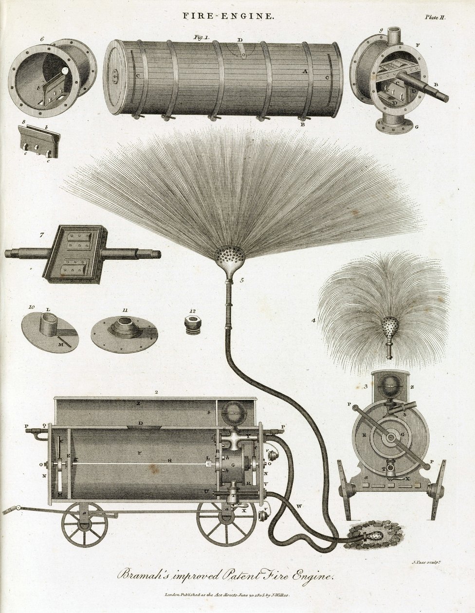 Fire pump, invention of J by Unbekannt