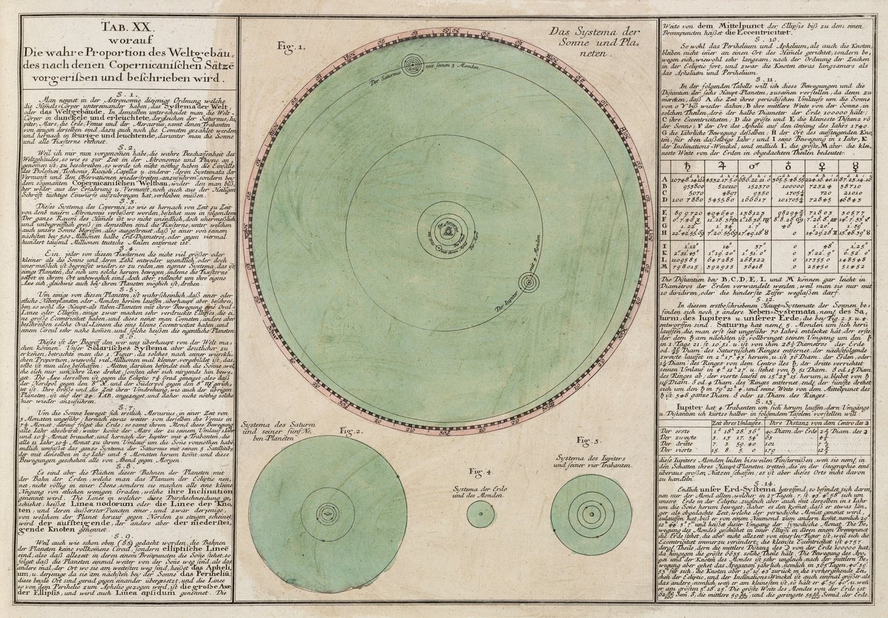 The true proportions of the Copernican cosmic system by Unbekannt