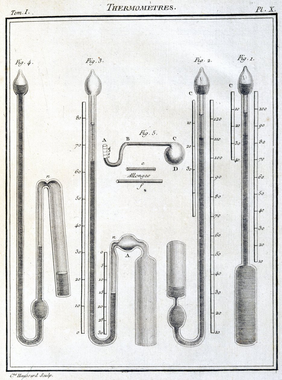 Thermometers by Unbekannt