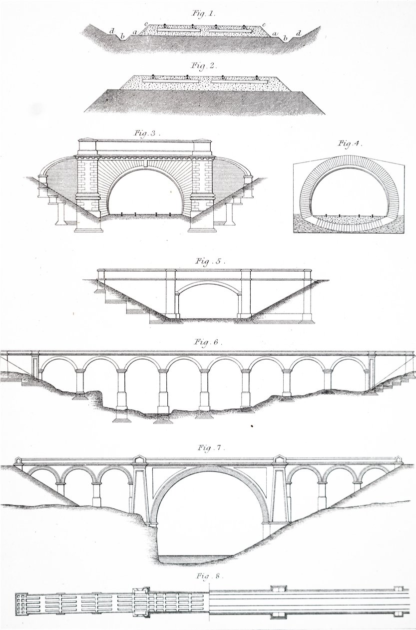 Various Styles of Viaducts by Unbekannt