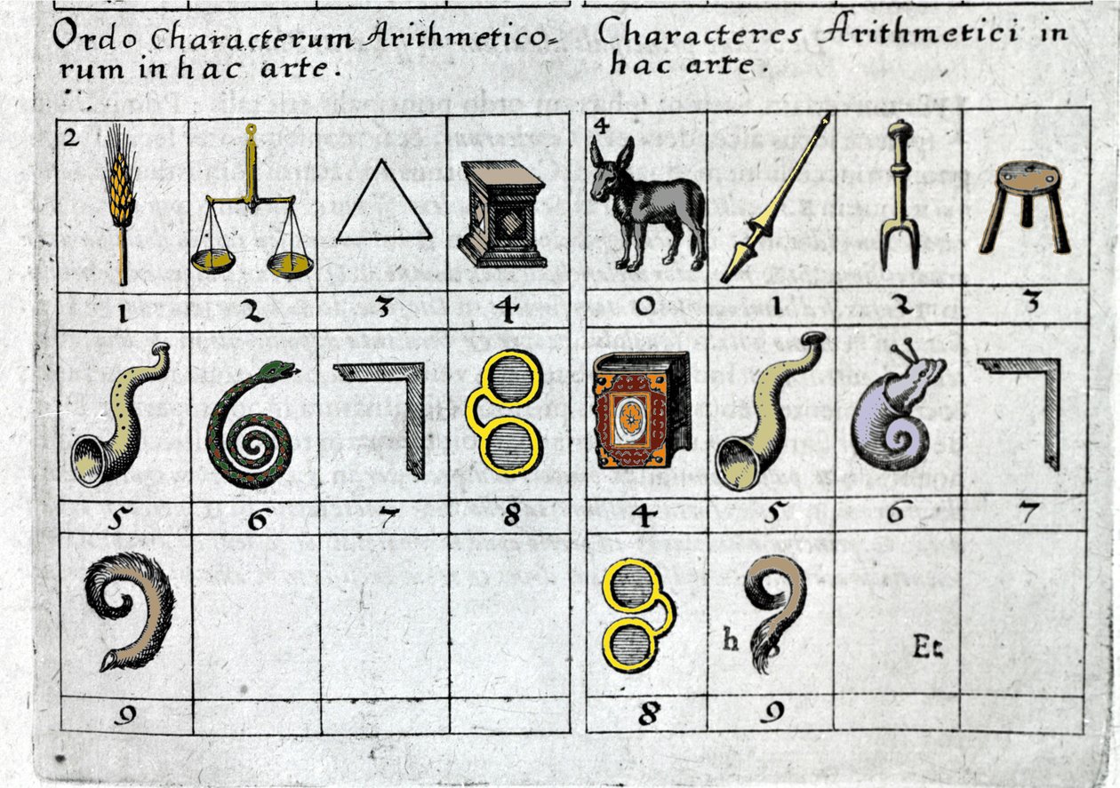 A game that associates numbers with objects according to their characteristics or shape. Robert Fludd Collectio Operum London 1619 by Unknown artist