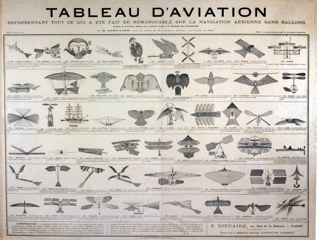 Aviation chart depicting all that was made remarkable on air navigation without balloons before the Wright brothers. by Unknown artist