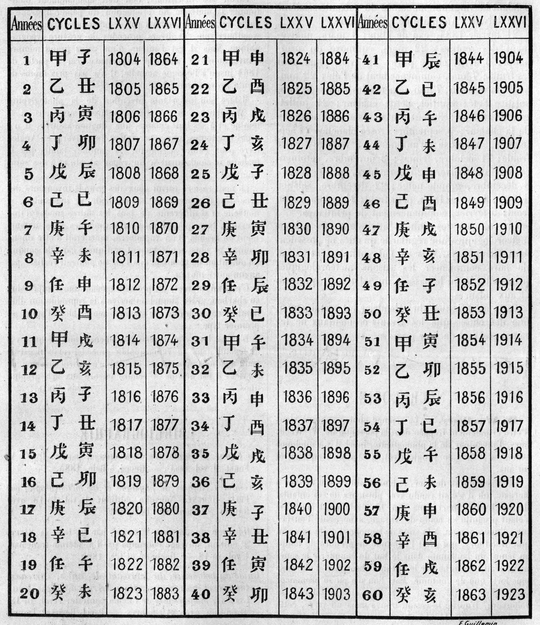 Concordance of Chinese and Christian Chronology by Unknown artist