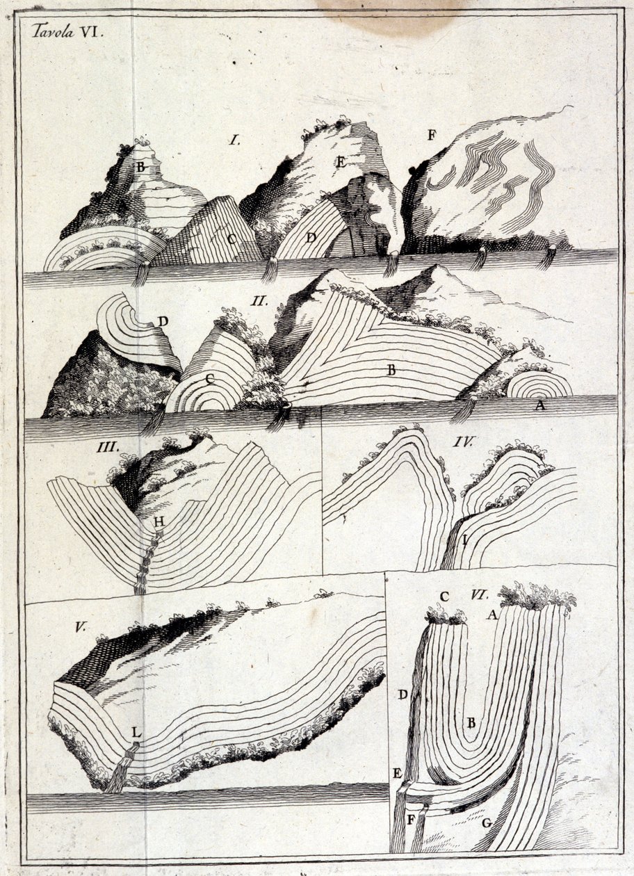 Geology Chart Showing Tectonic Movements by Unknown artist