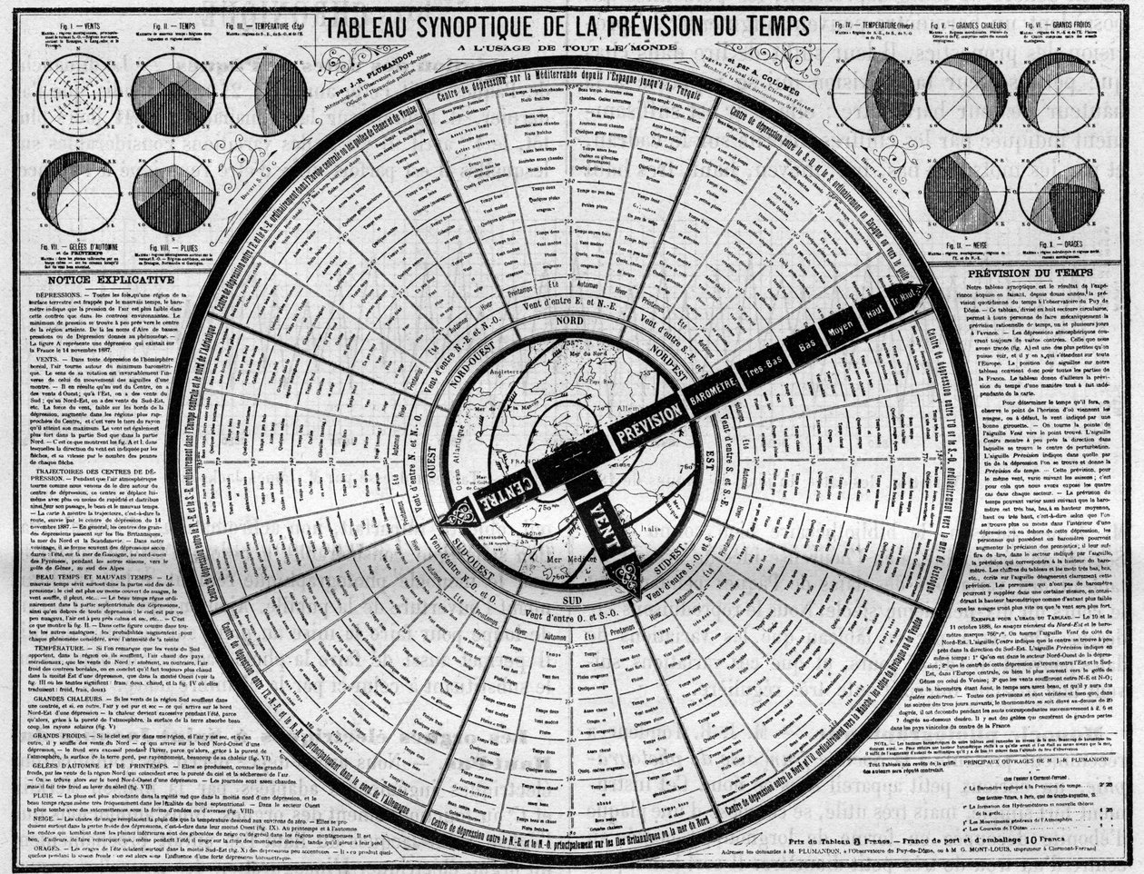 Meteorology: synoptic table of weather forecast, invention by Messrs. Plumandon and Colomes. Engraving in 