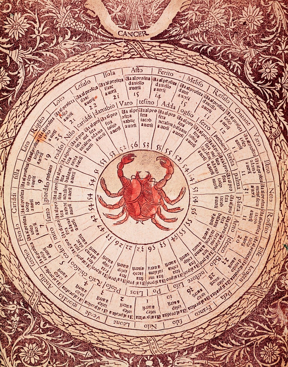 Representation of Cancer Horoscope from 