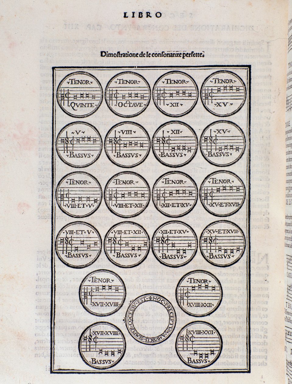 The Perfect Consonance Table by Unknown artist