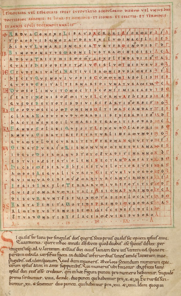 Alphabet Table by Unknown artist