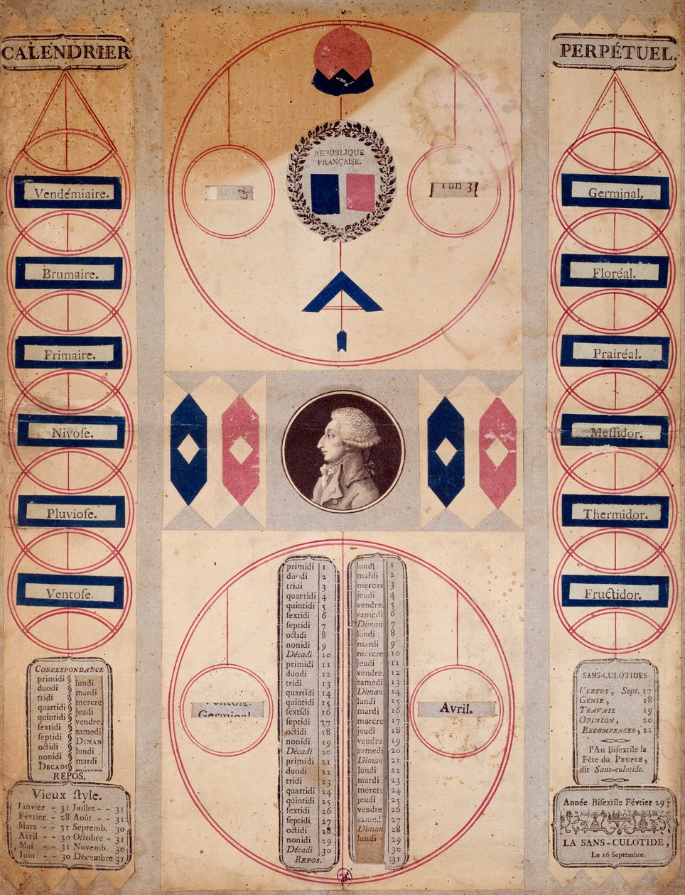 Perpetual Calendar of the Revolutionary Period by Unknown artist