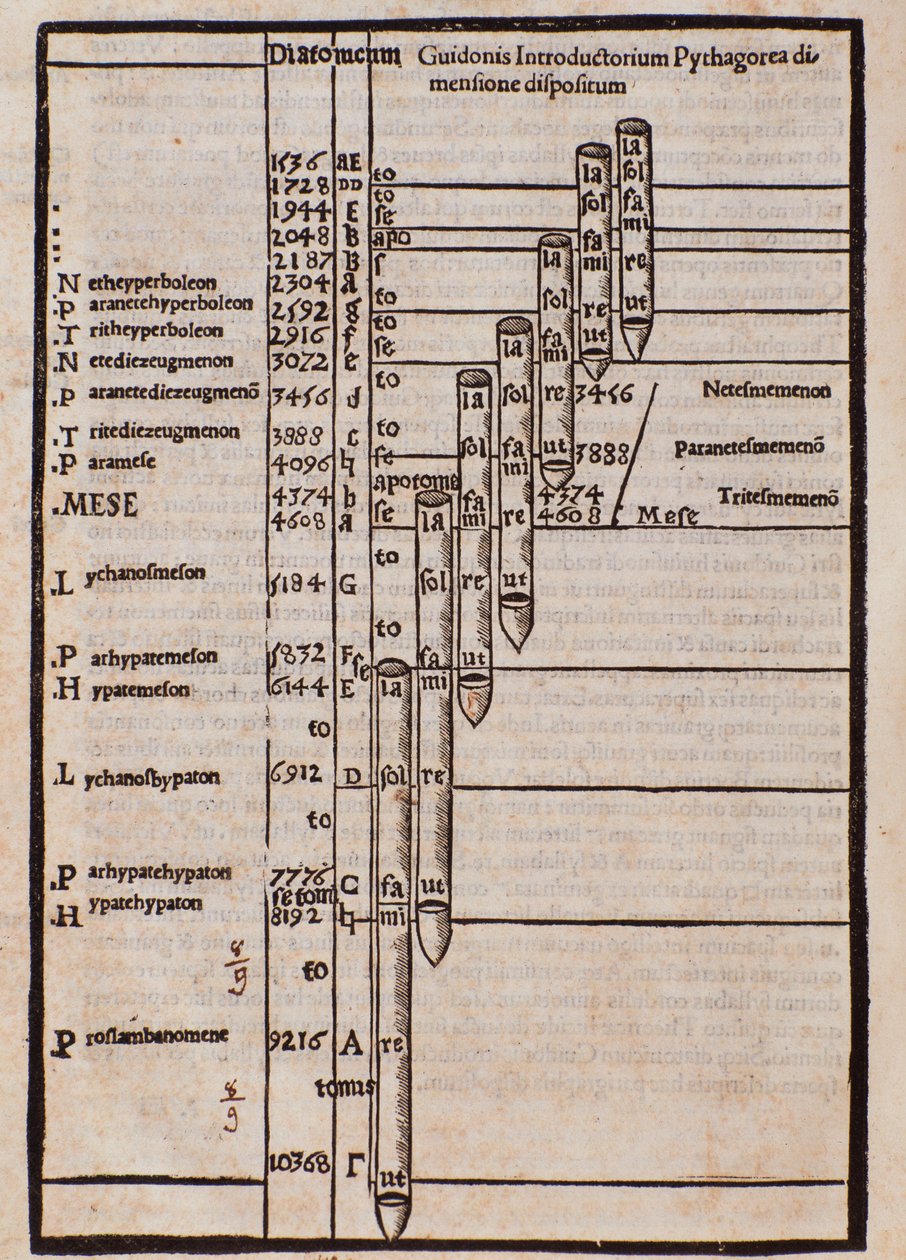Page Taken from Franchino Gaffurio