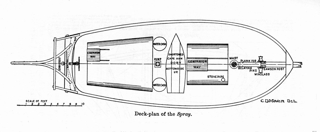 Plan of the 