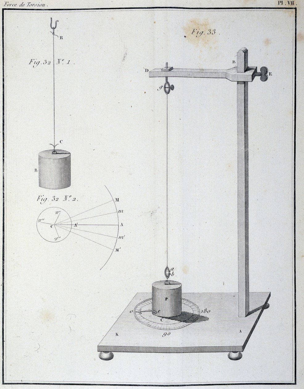 The torsion force measured by the Coulomb balance - in 