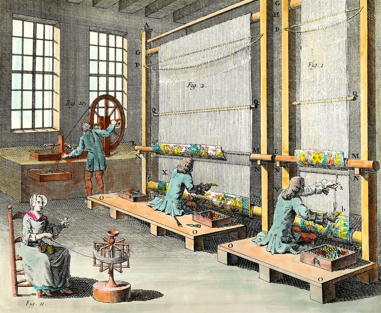View of the workshops and the manufacture of tapestries in the grand manufacture des Gobelins in Paris. Engraving of the 18th century. Private Collection by Unknown artist