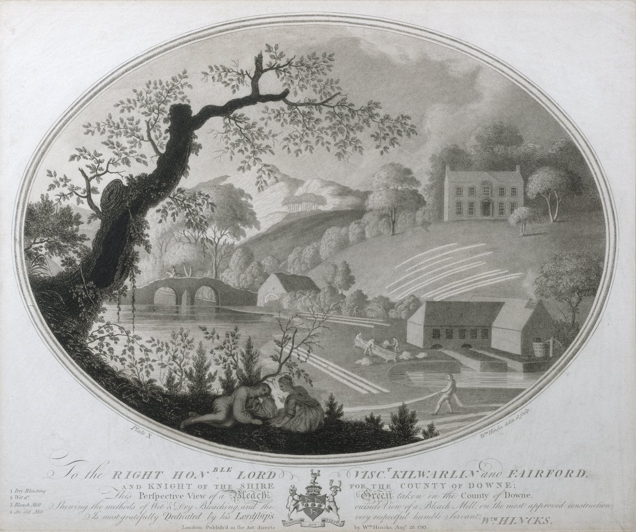 Perspective View of a Bleach Green taken in the County of Downe, plate X of The Linen Manufactory of Ireland, 1783 by William Hincks
