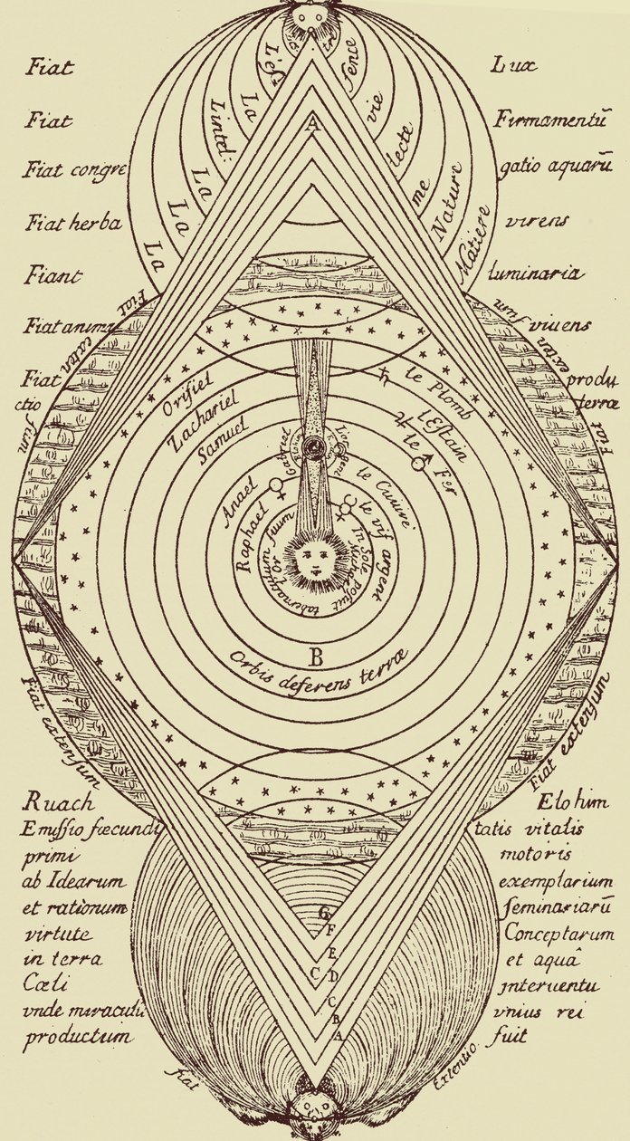 General Plan of Kabalistic Doctrine by Éliphas after Lévi