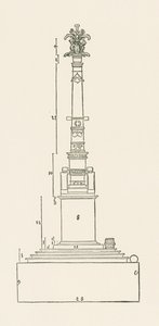 Column Commemorating the Victory over 