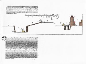 Fortifications Designed by Albrecht Durer by Albrecht Dürer