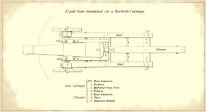 32-pounder seacoast gun mounted on a barbette carriage, seen from above, from the official U.S. Army’s Instruction for Heavy Artillery manual