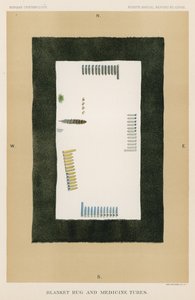Blanket Rug and Medicine Tubes