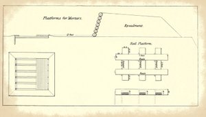 Platform for mounting heavy mortars, from the official U.S. Army’s Instruction for Heavy Artillery manual by American School