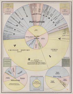 World population by continents, countries, religion and race by American School