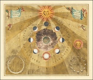 1660 Celestial Chart Showing the Selenographic Phases of the Moon by Andreas Cellarius