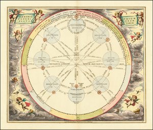 1660 Chart Illustrating the Theory of Epicycles by Andreas Cellarius