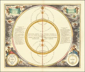 1661 Celestial Model Showing the Movements of Venus and Mercury by Andreas Cellarius