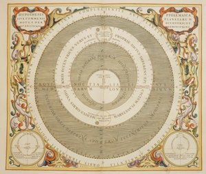 Harmonia Macrocosmica, Ptolemaic theory of planetary motion, engraving by Andreas Cellarius