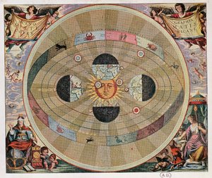 Representation of the Copernican System of the Universe with the Movements of the Earth in Relation to the Sun
