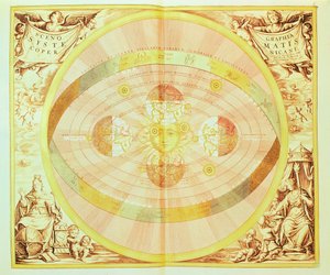 The Copernican System of the Sun, from the 