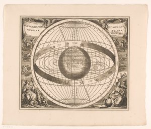 Heavenly Map of the Brahe System by Anonymous