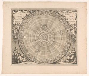 Heavenly Map of the Copernican System by Anonymous