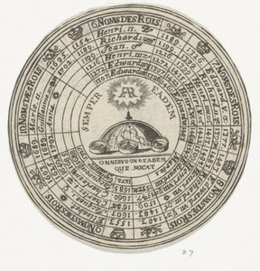 Medal with an Emblem and the Names of English Kings by Anonymous