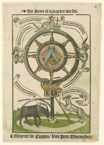 Wheel of Fortune as Allegory of Society