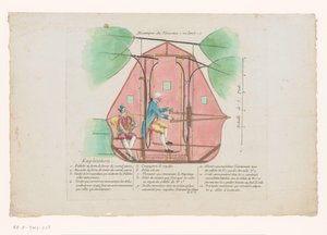 Flying Machine by Jean-Pierre Blanchard (title on object: Mécanique de Vaisseau-volant)