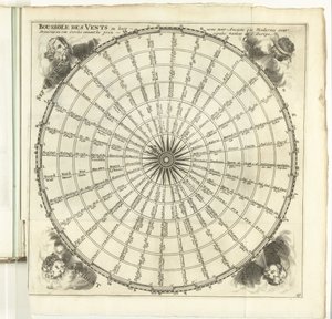 Wind Rose, ca. 1702 (Les Forces de l