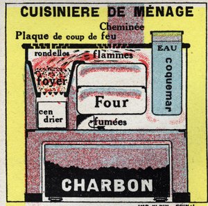 Home heating: cross section of a household stove. Anonymous illustration from 1925. Private collection.