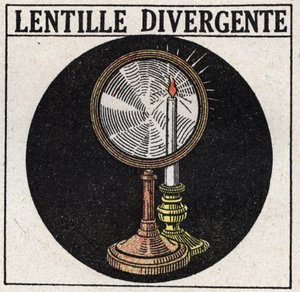 Prisms and Lenses: Divergent Lens