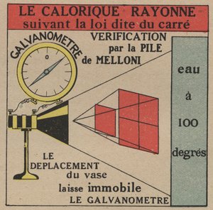 Radiation and conductivity: law of direct radiation of caloric verified by the Melloni battery and a galvanometer. Anonymous illustration from 1925. Private collection.