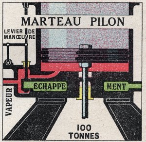 The Steam Machine: Cross-Cutting of a Drummer Hammer. Anonymous illustration from 1925. Private Collection