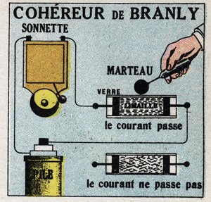 Wireless telegraphy: coherence by Edouard Branly (1844-1940). Anonymous illustration from 1925. Private collection. by Anonymous Anonymous