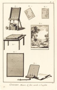 Engraving, Method of Biting with Acid: Plate V