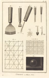 Engraving in Mezzotint: pl. VII