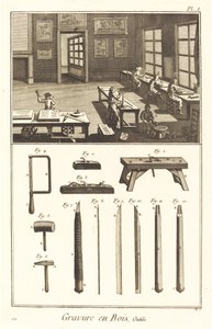 Wood Engraving, Tools: Plate I by Antonio Baratta after A. J. de Fehrt and J. R. Lucotte