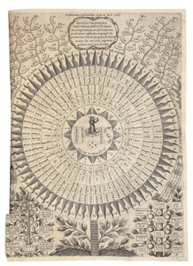 Oedipus Aegyptiacus by Athanasius Kircher