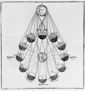 The Sun, the Earth and the Movements of the Moon - in The Underground World by Athanasi Kircheri by Athanasius Kircher