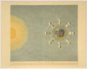 Phases of the Moon No. 4
