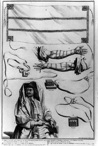 Diagram depicting ritual Jewish costume